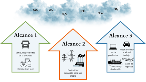 Alcances emisiones